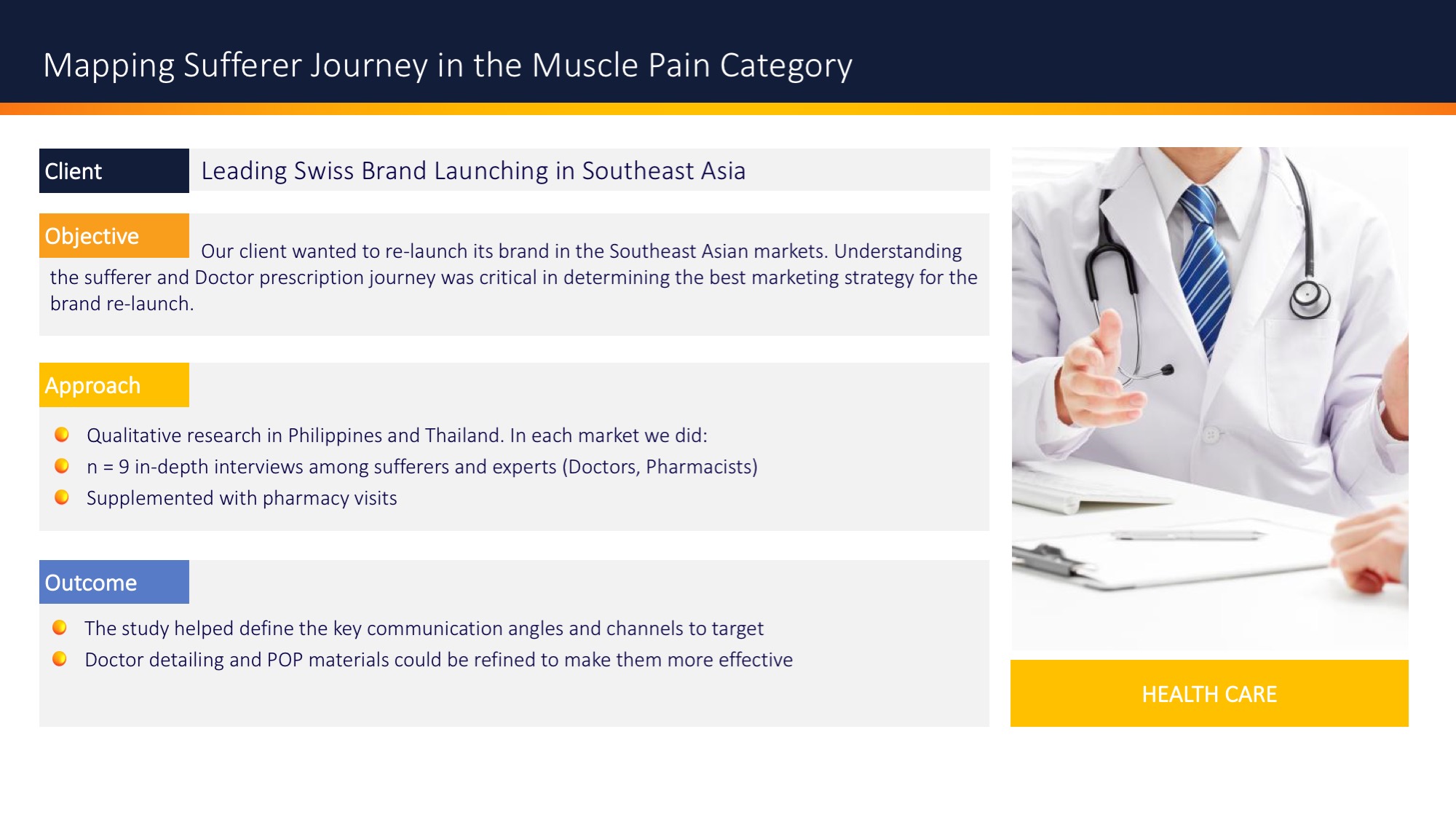 mapping sufferer journey in the muscle pain category