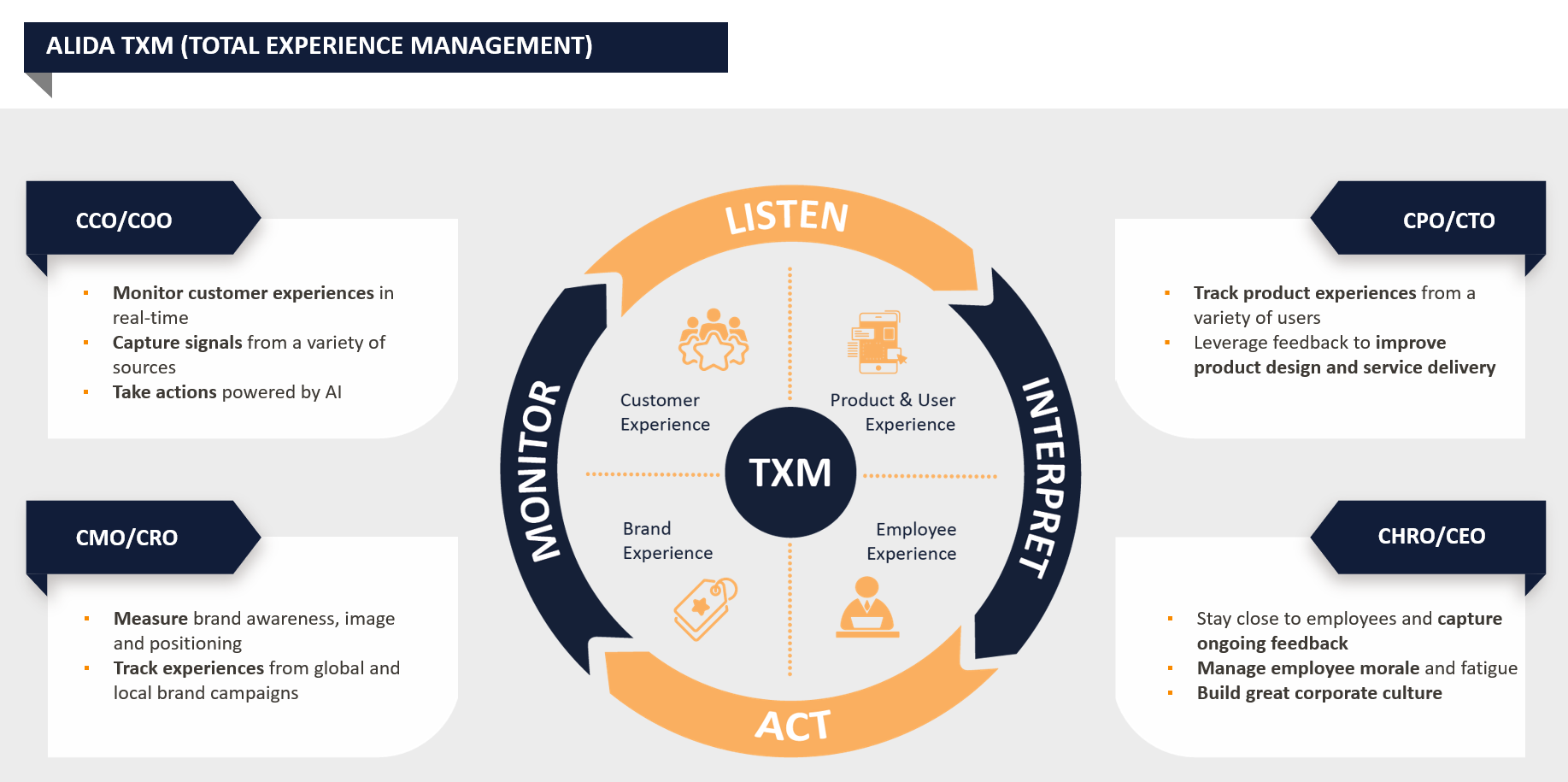 Total Experience Management